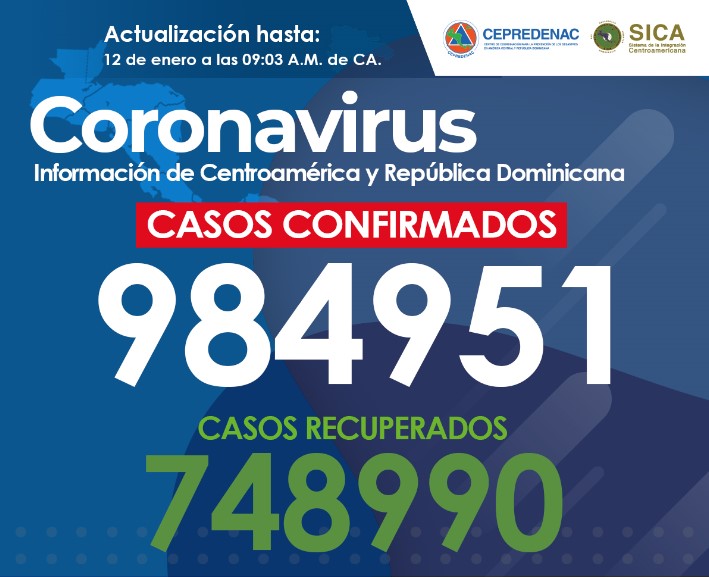 Cifras actualizadas sobre casos de covid-19 en Centroamérica y República Dominicana
