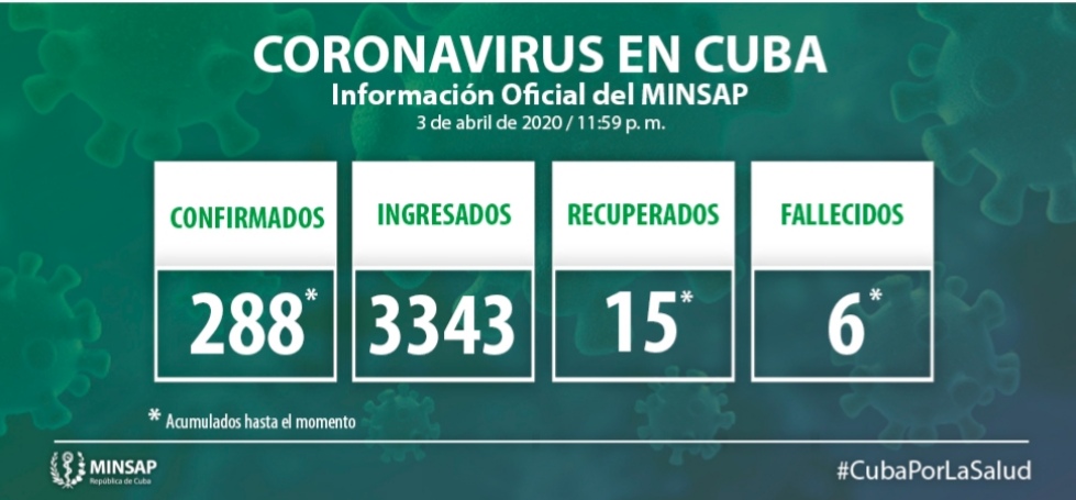 Cuba registra segundo caso positivo de covid19 importado desde Nicaragua