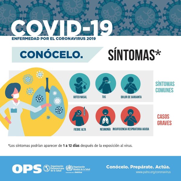 La OPS brinda medidas de prevención para evitar Coronavirus